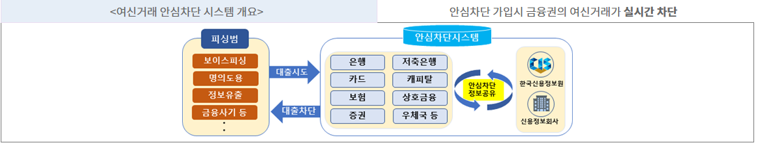 여신거래안심차단서비스 완벽 가이드